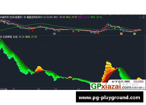 PG模拟器利拉德未来何去何从？波特兰黄蜂是否在合适位置 - 副本
